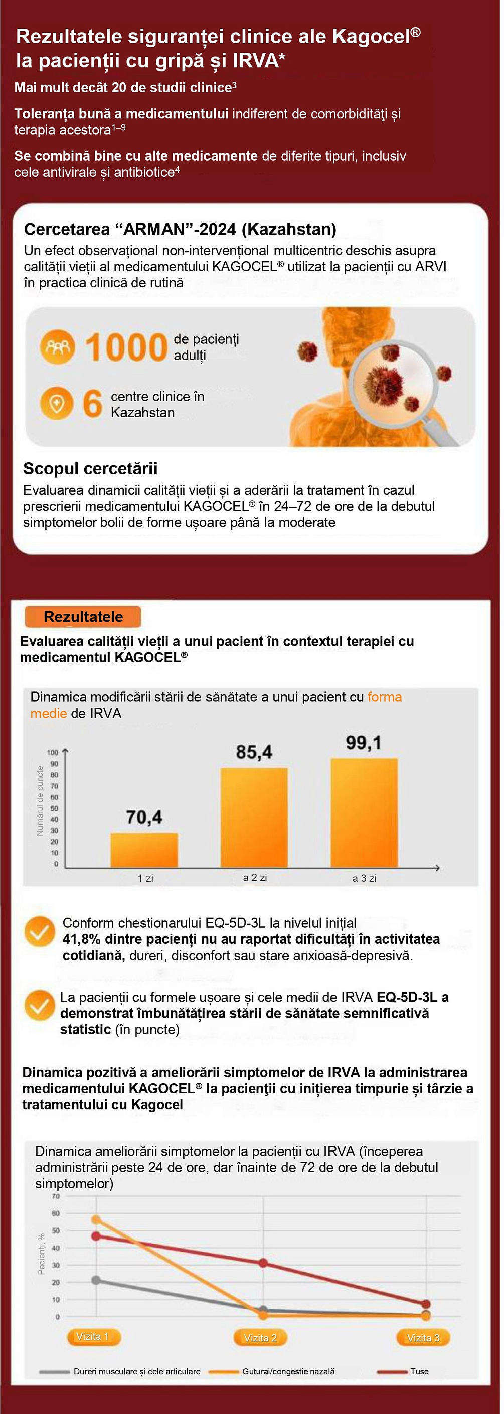 Kagocel<sup>®</sup>: rezultatele siguranței clinice 