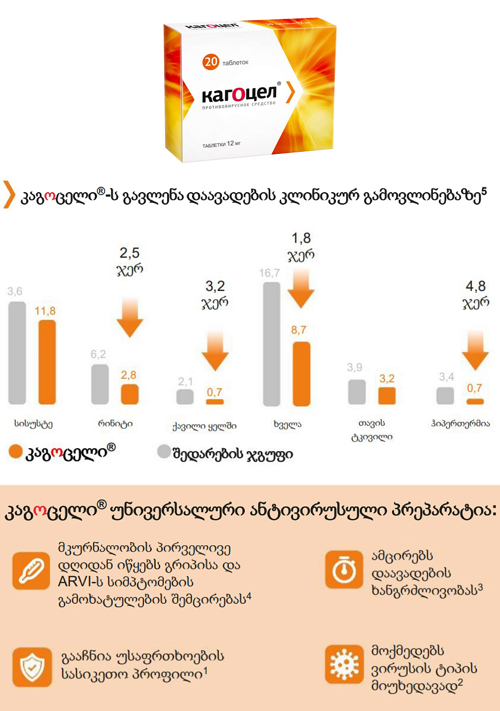 კაგოცელი<sup>®</sup> — გრიპისა და მრვი-ს წინააღმდეგ