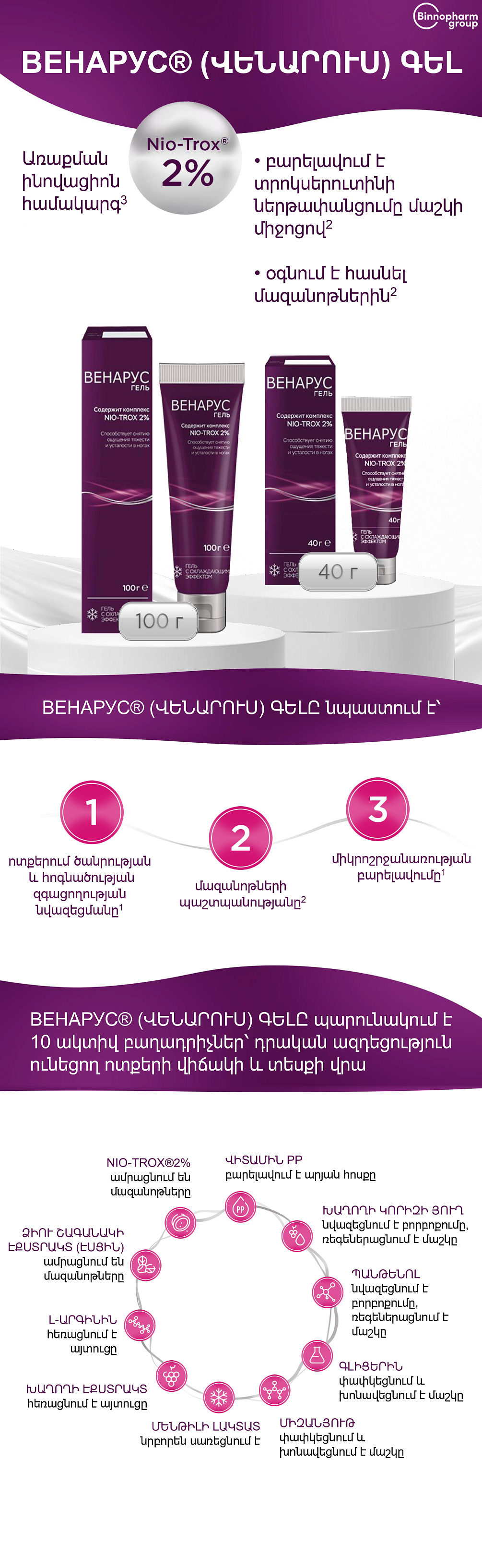 ВЕНАРУС<sup>®</sup> (ՎԵՆԱՐՈՒՍ)՝ վարիկոզի բուժման ապացուցված բուժում