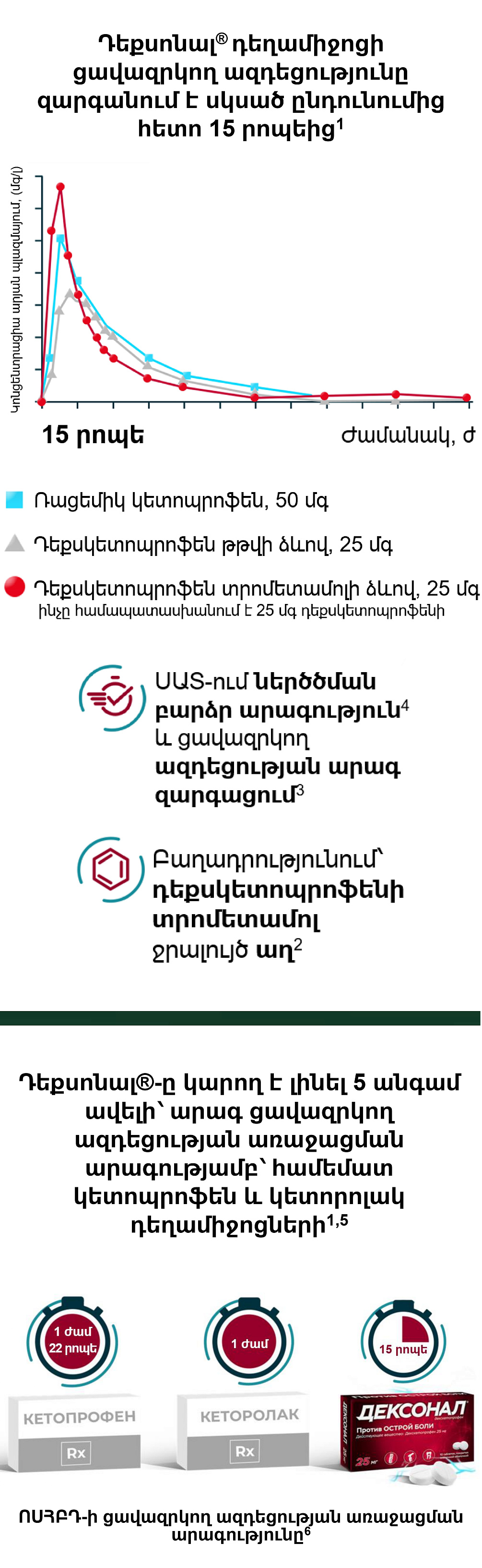 Դեքսոնալ<sup>®</sup>. Լիցքավորված ընդդեմ ցավի