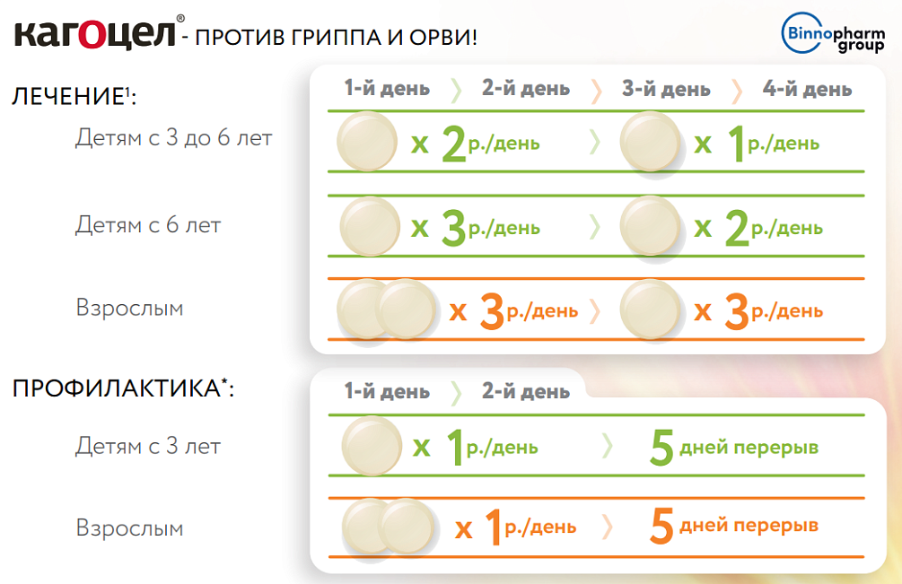 Как принимать Кагоцел<sup>®</sup>?