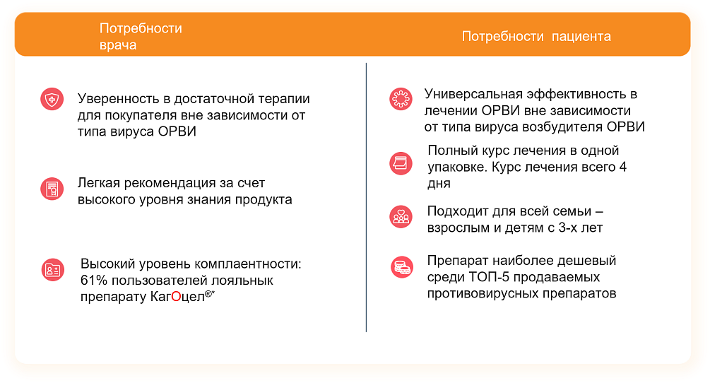 Можно ли найти баланс между требованиям фармацевта к ЛС и удобством пациента при выборе противовирусного препарата?