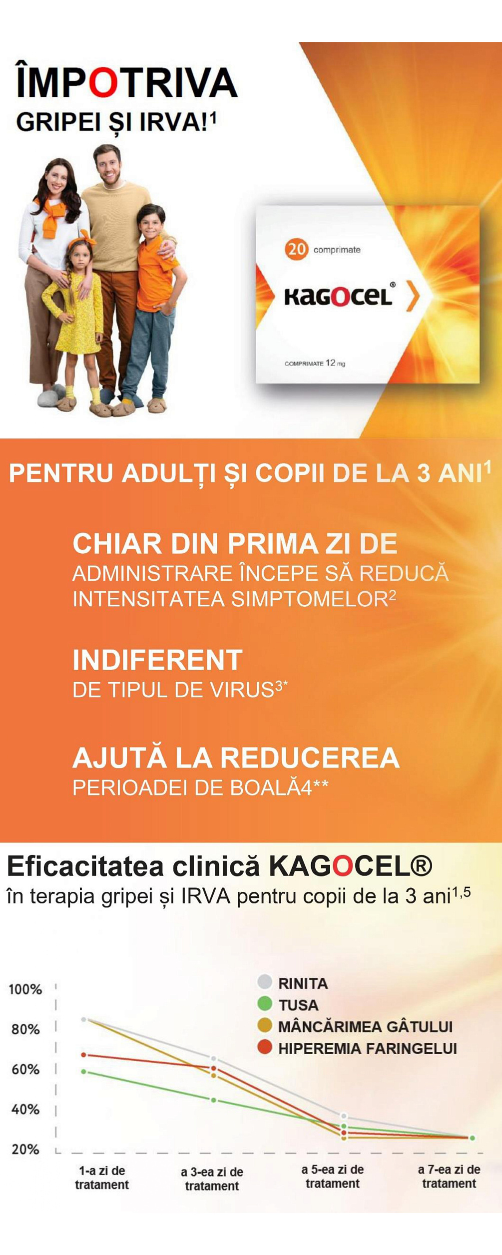 KAGOCEL<sup>®</sup> - ÎMPOTRIVA GRIPEI ȘI IRVA!