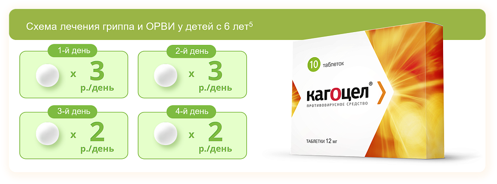 Короткий курс лечения и удобная схема приема при гриппе и ОРВИ. Противовирусный препарат для детей с 3 лет.